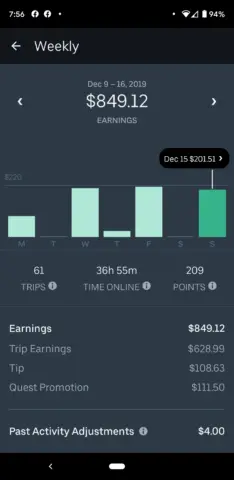 Driving stats and earnings for rideshare driver who is driving for Uber in Nashville, Tennessee.